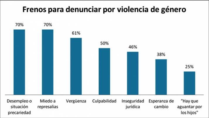 Gráfico aportado por Adecco.