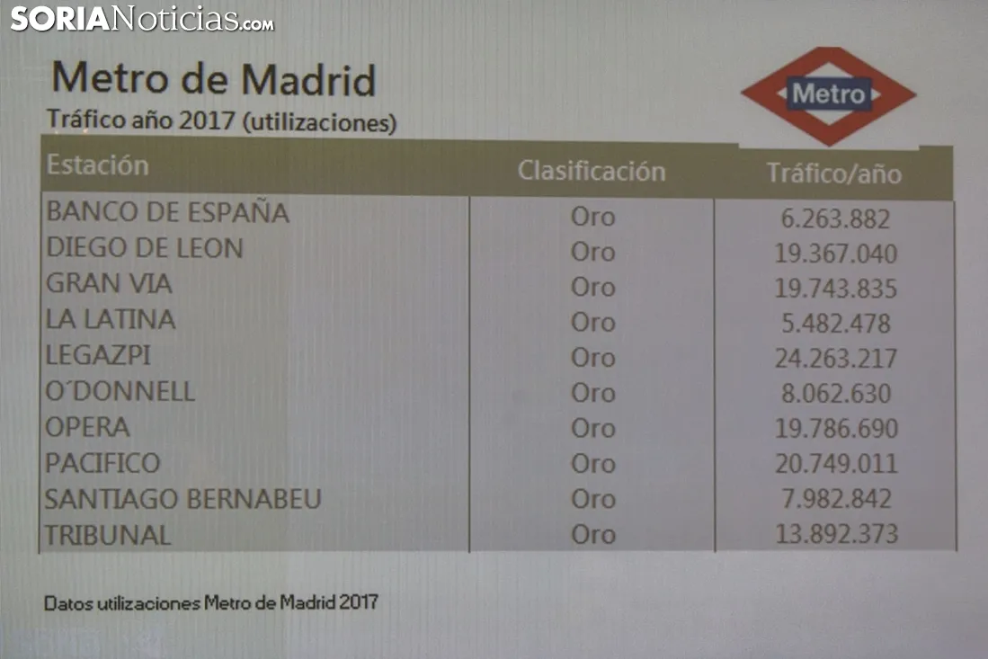 Campaña Elige Soria en Madrid