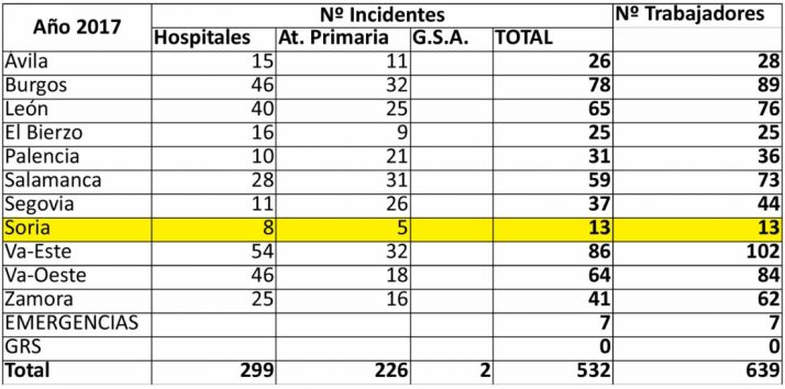 Distribución de los incidentes por provincias. /Jta.
