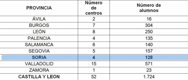Dsitribución por provincias de las pruebas.