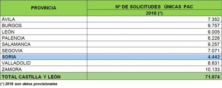 Distribución de las ayudas por provincias.