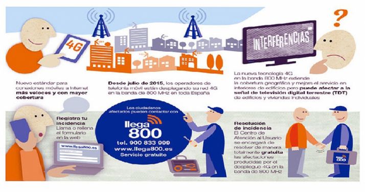 Las reclamaciones por alteración de la TDT en Ágreda, hasta el 20 de mayo