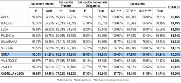 Distribución de las plazas por provincias. 