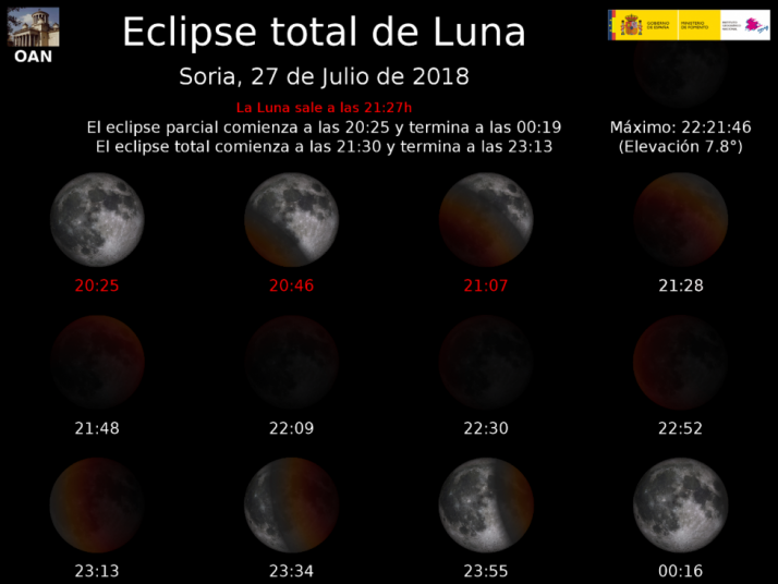 El horario del eclipse en Soria