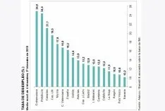 Tasa de desempleo, media de cuatro trimestres incluido el segundo de 2018. /Adecco 