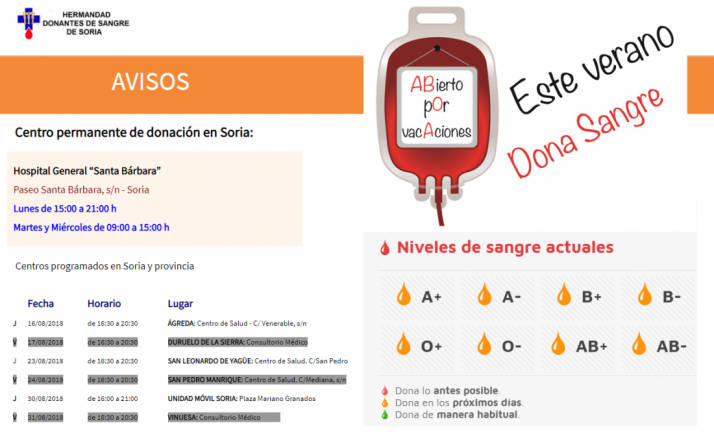 Desde la Hermandad de Donantes de Sangre de Soria se quiere hacer un llamamiento a la población soriana para que durante estos días se acerquen a donar; las reservas de sangre están en nivel naranja.
