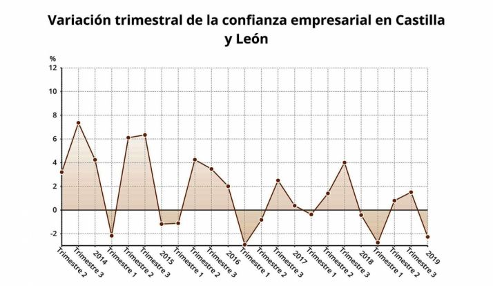 Estadísticas del ICEA recogidas por EP. /EP