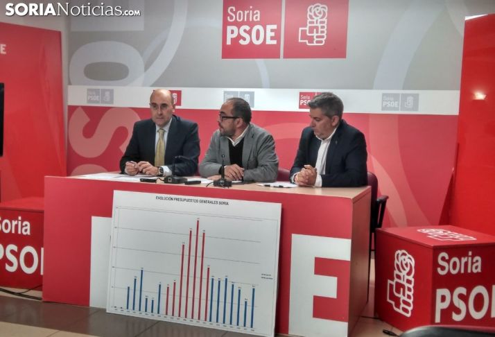 El PSOE anuncia el compromiso de Adif para recuperar los 20 M&euro; para el tren soriano