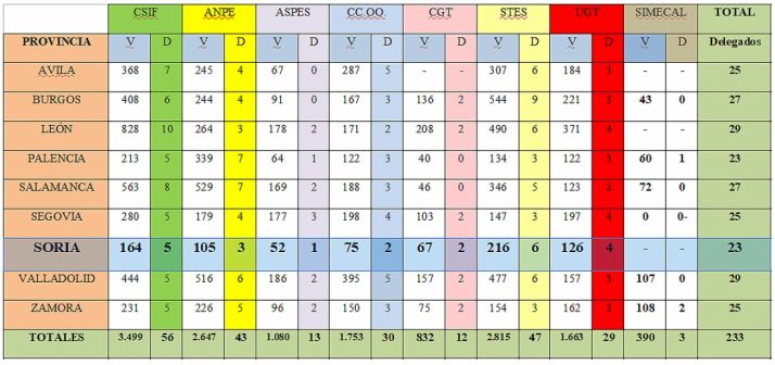 El resultado de los comicios por provincias