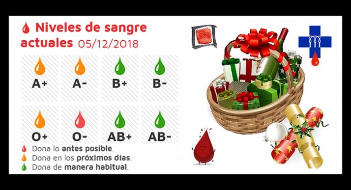 Urgen a donar sangre del O-