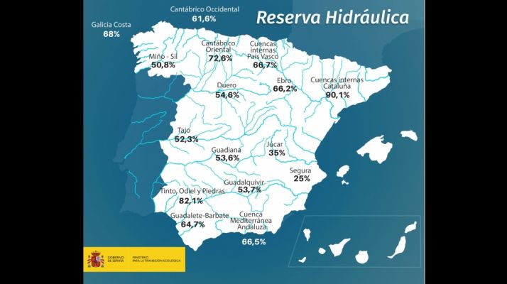 Estado de las reservas de agua en todo el país. 