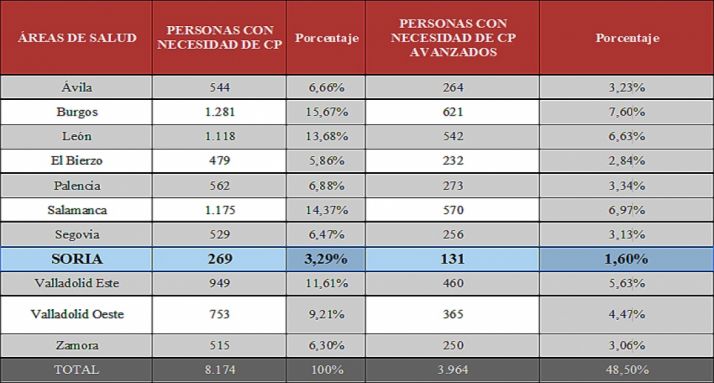Distribución del número de pacientes por provincia. 
