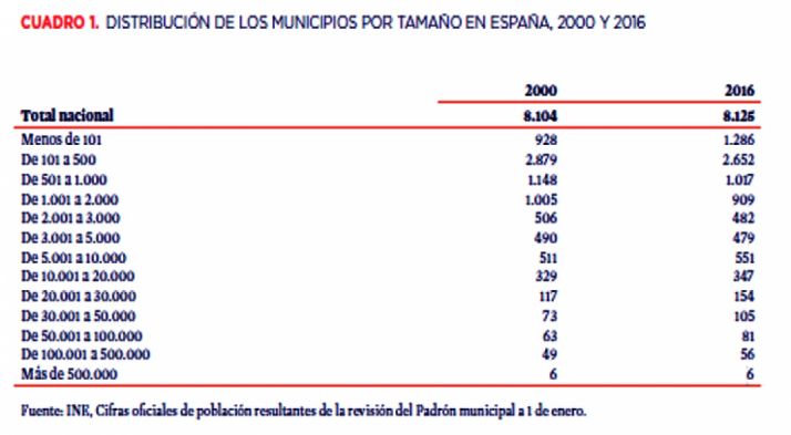 ASAJA ve en el 31-M una llamada a recuperación de los valores ligados a la vida en el campo