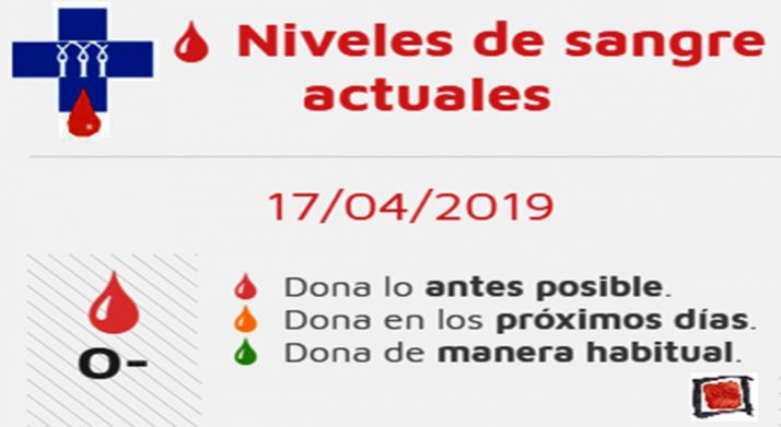 Urgen donaciones del grupo 0-