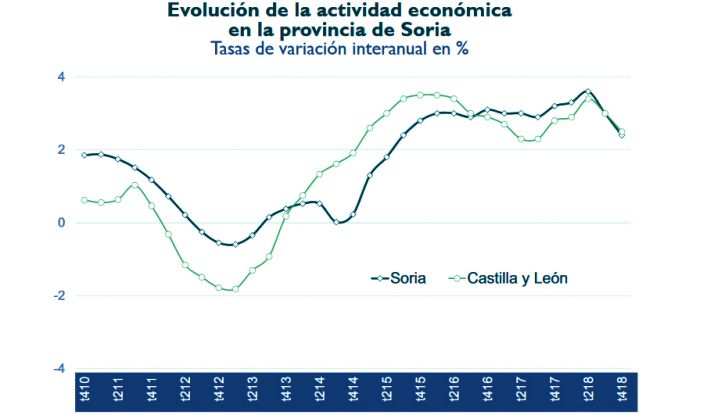 Evolución del cuarto trimestre de los últimos nueve años. /Unicaja Banco