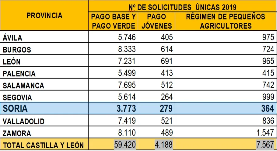 Distribución de las solicitudes por provincias.