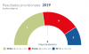 Resultados electorales en El Burgo.