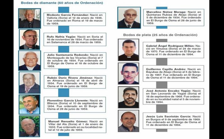 Los sacerdotes que hoy reciben el homenaje diocesano. /DOS