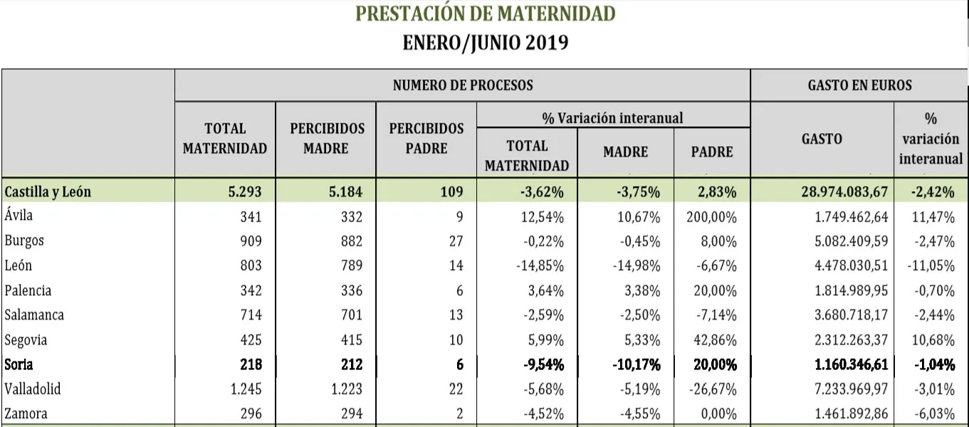 Prestaciones por maternidad provincializadas