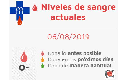 Se necesita sangre del grupo 0-