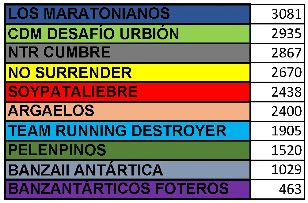 Clasificación general por equipos.