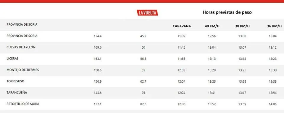 El horario estimado del periplo. 