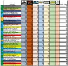 Clasificación masculina.