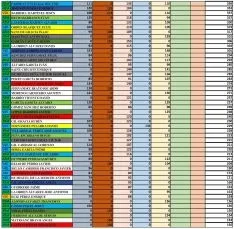 Clasificación masculina.