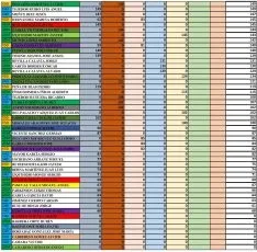 Clasificación masculina.