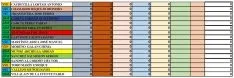 Clasificación masculina.