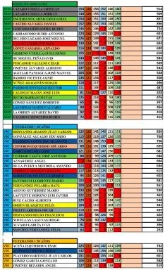 Tablas de resultados