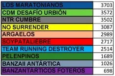Una de las clasificaciones tras la penúltima jornada