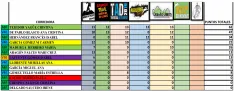 Clasificación femenina.