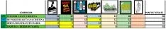 Tablas de resultados