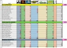 Tablas de resultados