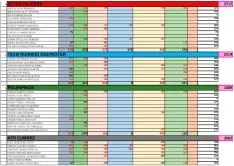 Tablas de resultados