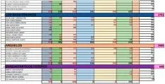 Tablas de resultados