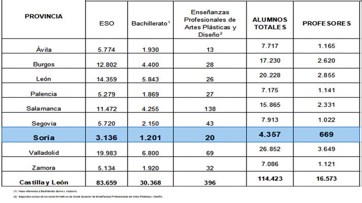 Alumnos y profesores que han comenzado este lunes 16 el curso escolar 2019-2020 en Castilla y León.