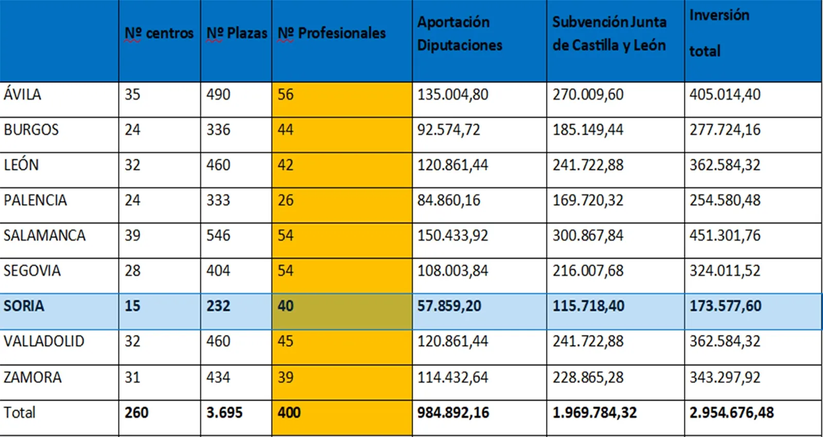 Programa Crecemos 2019.
