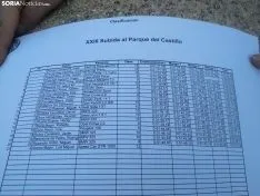 Las clasificaciones de la prueba. /SN