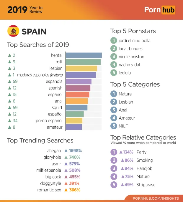 Foto 2 - Espa&ntilde;a y el porno; 5 curiosidades estad&iacute;sticas
