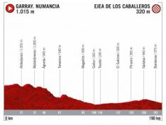 Foto 6 - Libro de ruta: Así serán las 2 etapas sorianas de la Vuelta a España 2020