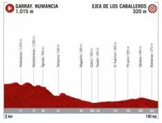 Foto 6 - Libro de ruta: As&iacute; ser&aacute;n las 2 etapas sorianas de la Vuelta a Espa&ntilde;a 2020