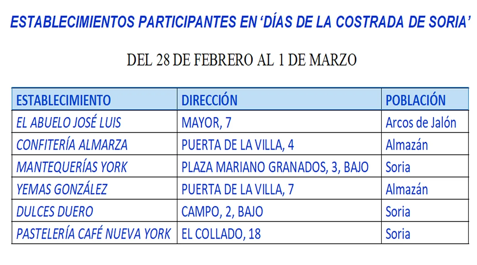 Establecimientos participantes en las jornadas