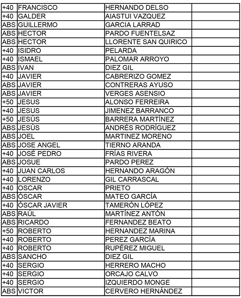 Foto 2 - Primera clasificaci&oacute;n y listado de inscritos en la II Copa Soriana de Carreras de Monta&ntilde;a