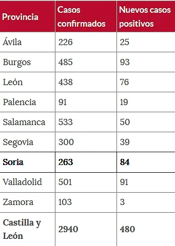 Situación actual del COVID-19 en la provincia
