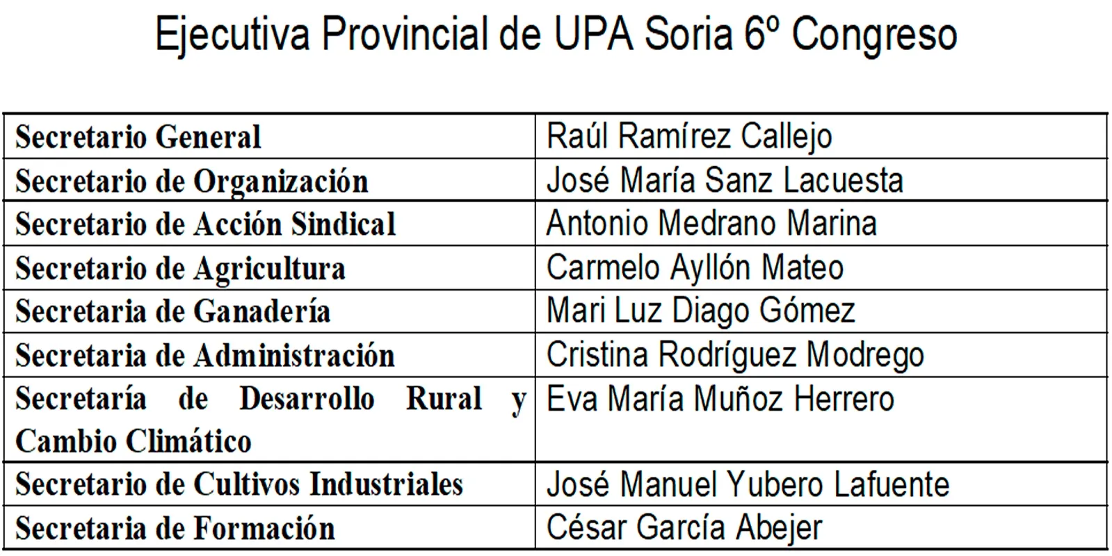 Composición de la ejecutiva de UPA Soria.