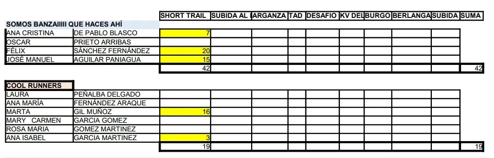 Foto 10 - Primera clasificaci&oacute;n y listado de inscritos en la II Copa Soriana de Carreras de Monta&ntilde;a