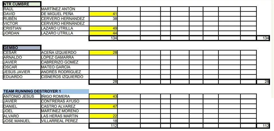 Foto 9 - Primera clasificaci&oacute;n y listado de inscritos en la II Copa Soriana de Carreras de Monta&ntilde;a