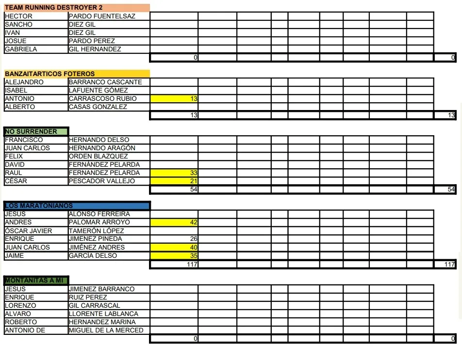 Foto 8 - Primera clasificaci&oacute;n y listado de inscritos en la II Copa Soriana de Carreras de Monta&ntilde;a